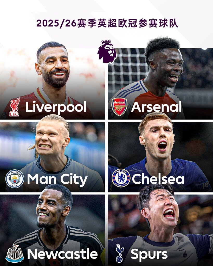 军城车枪鹊刺6选2！ESPN：下赛季欧冠一档队可能要面对两支英超队